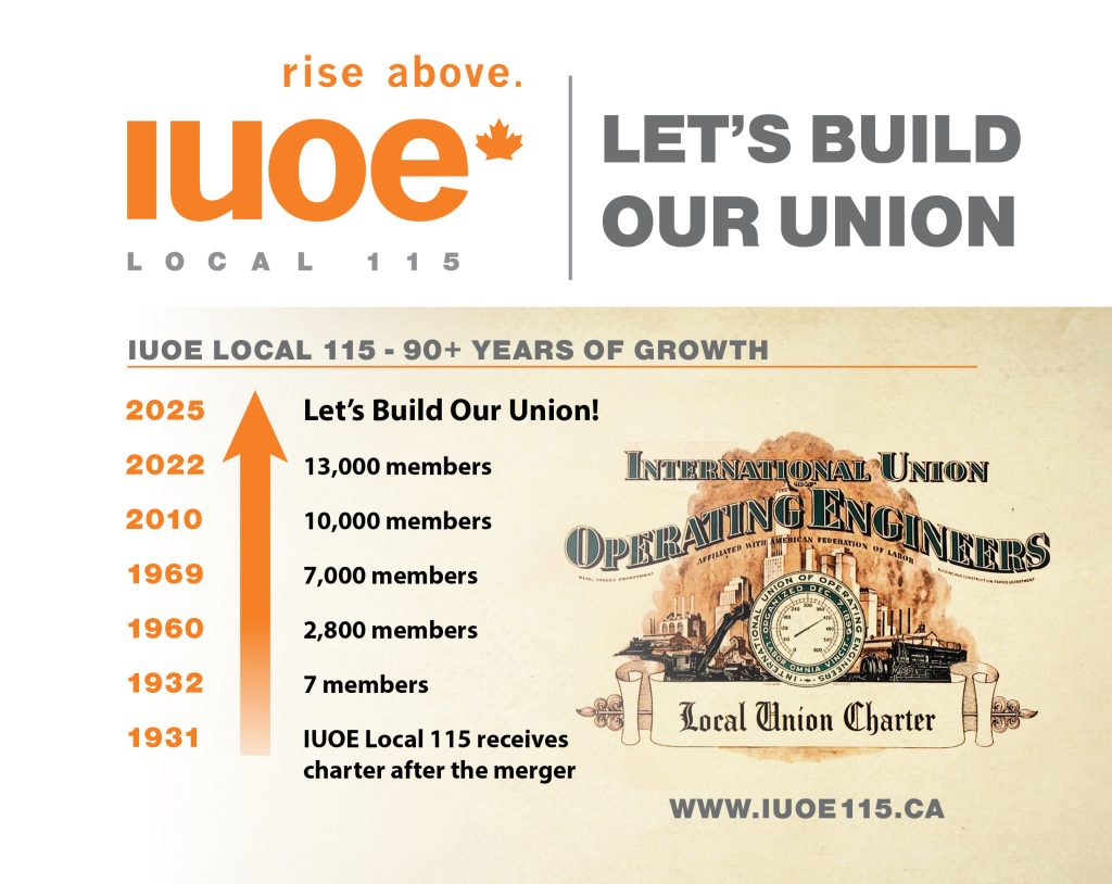 Iuoe Growth Charter Graphic 2